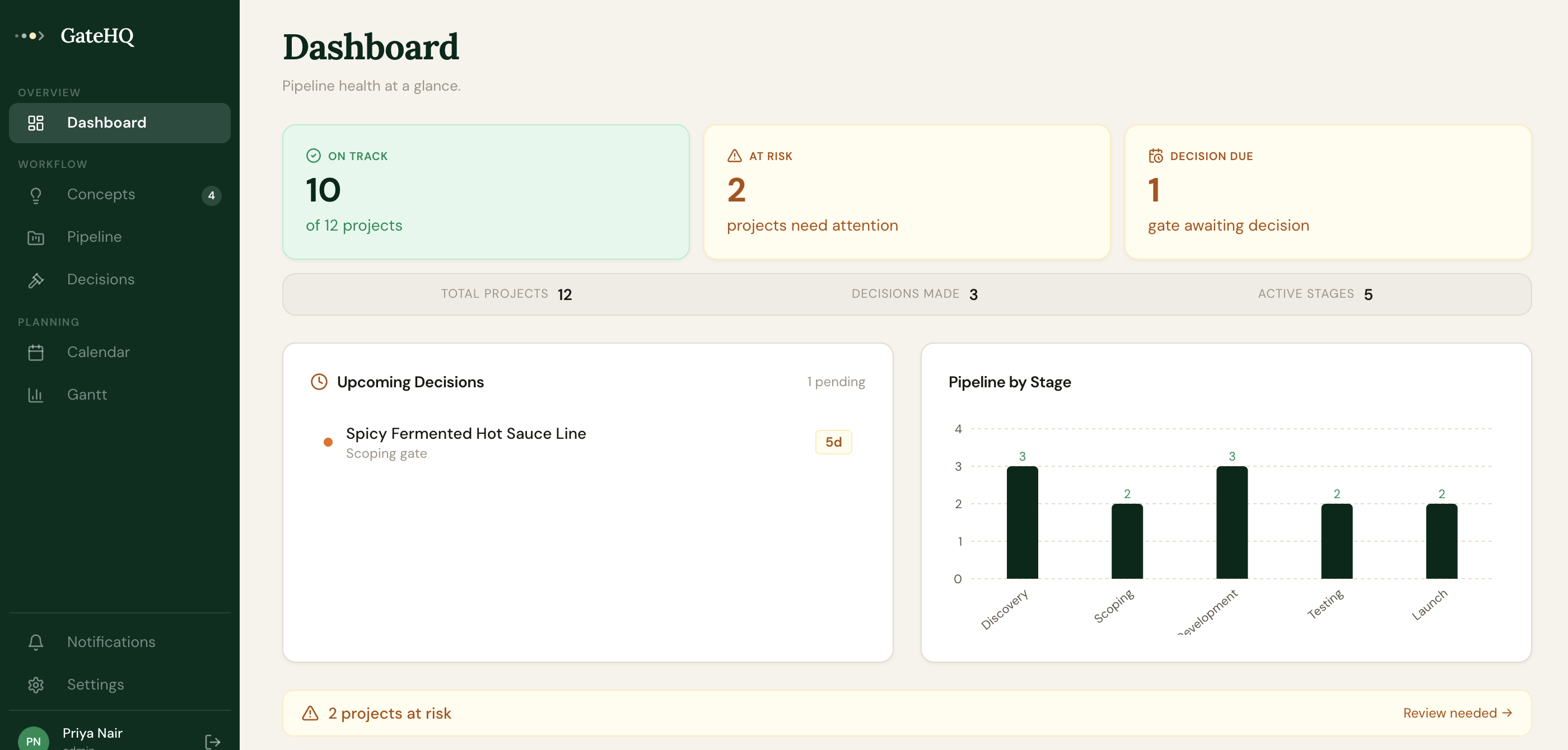 GateHQ dashboard — pipeline health at a glance